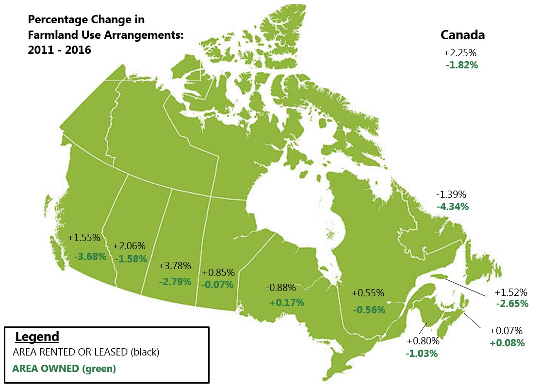 The Changing Structure of Farmland Ownership: News - Serecon ...